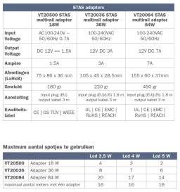 Adapter voor multirail | Stas