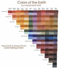 natural earth paint pigmenten per 85 gram